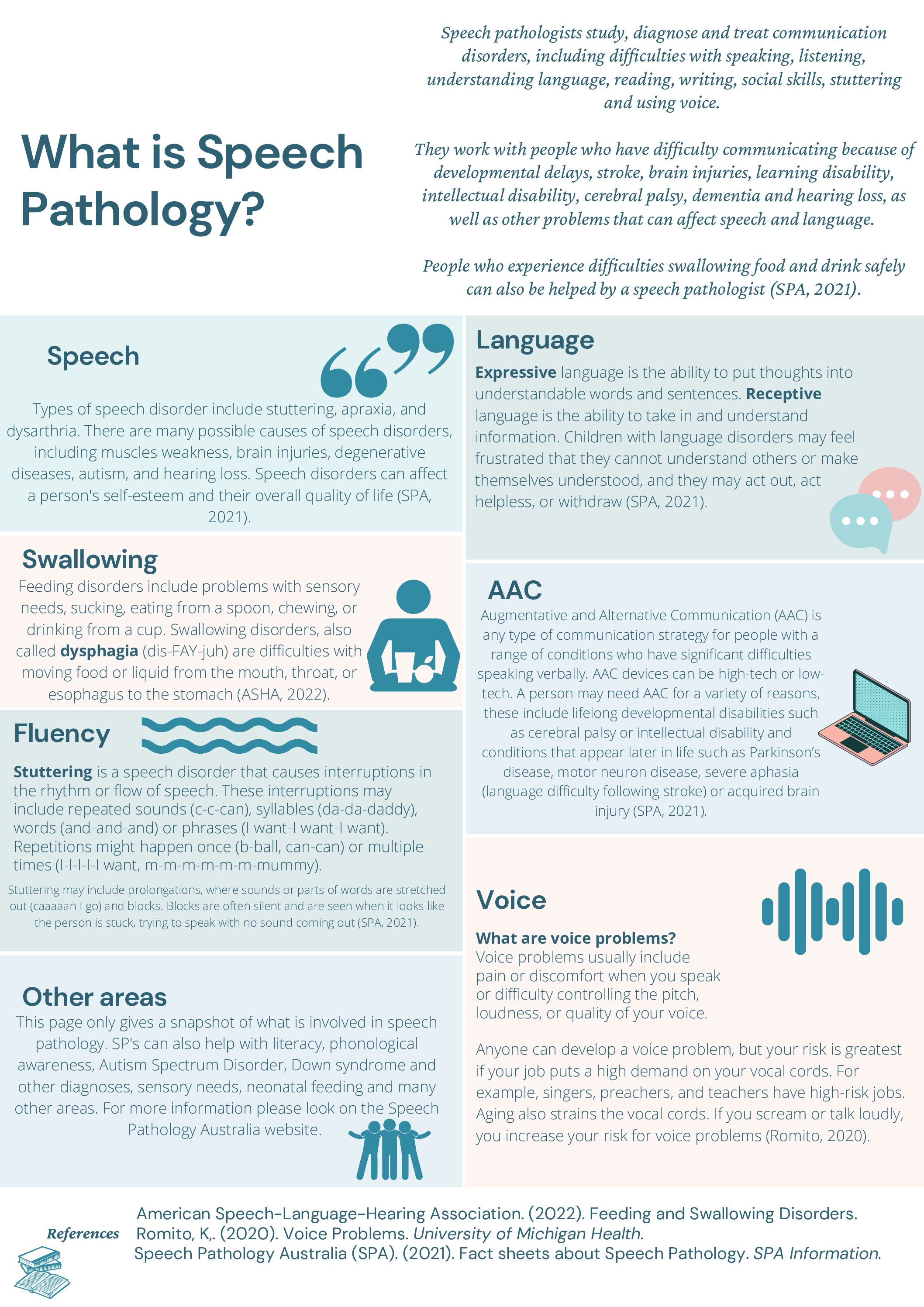 another word for speech pathology